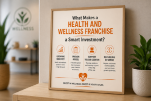 wellness business growth